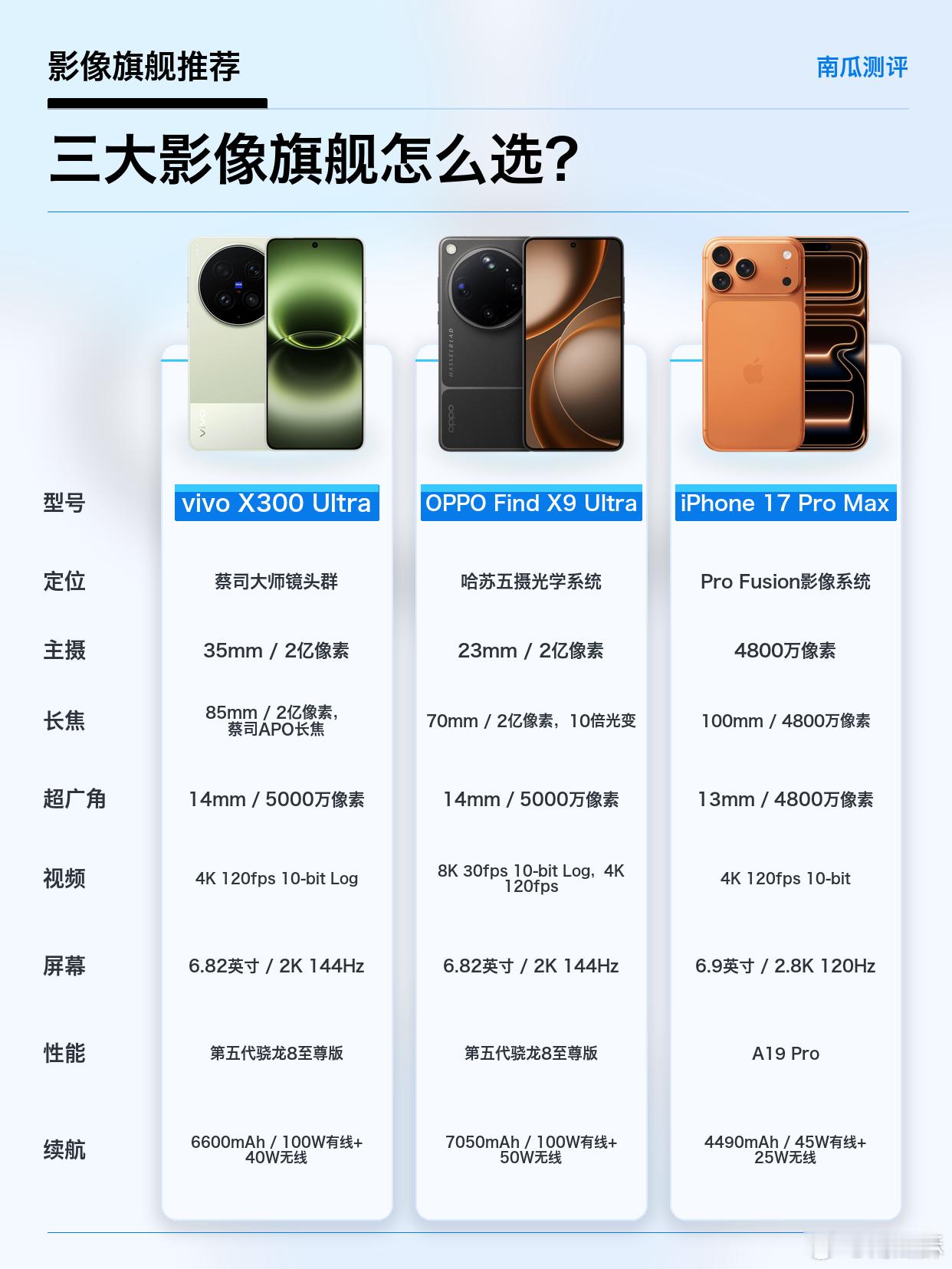 用 codex+iamge2 Pro做的图（小红书风格），用时 8 分 50 秒