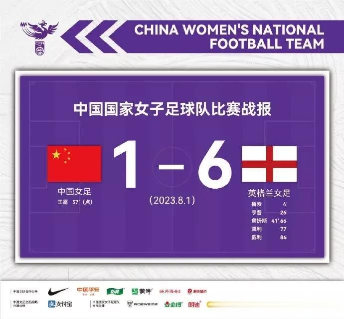   
1-6输给英格兰，上半场0-3结束后，就开始了：一路“影评人”出来指指点点