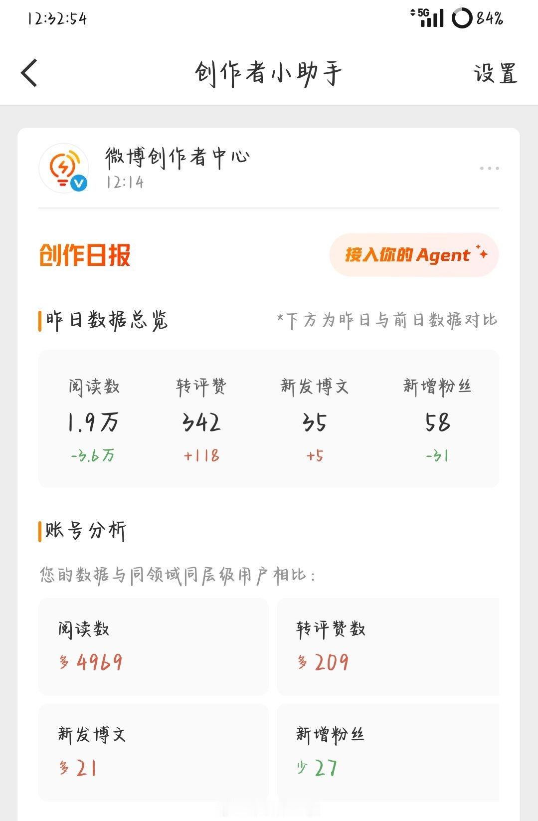 这个ydl我送你们了 