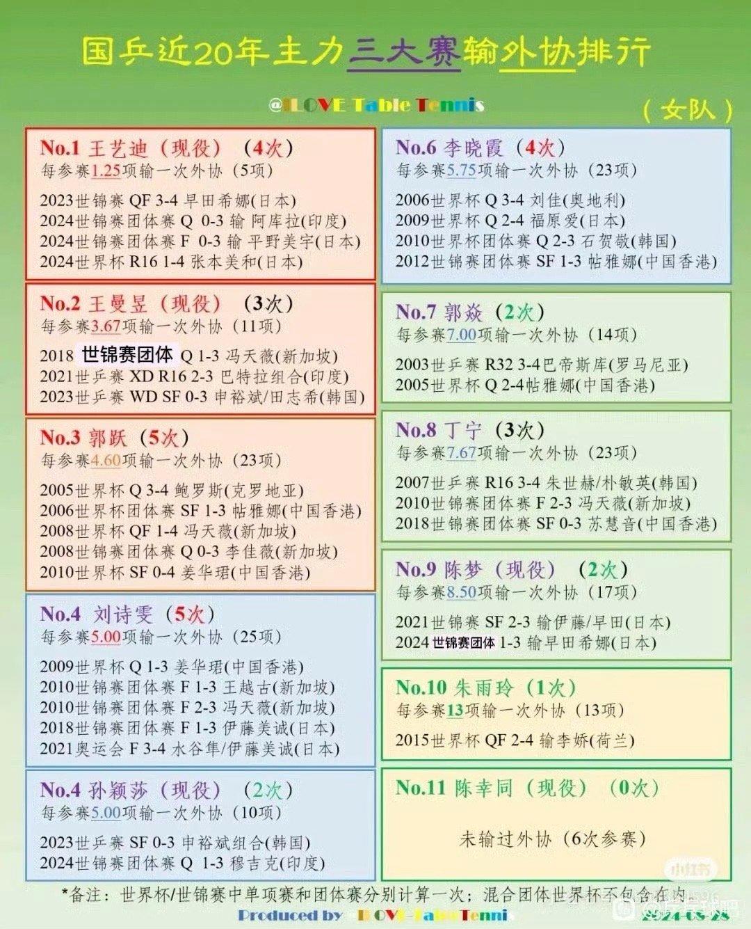 韩 莹劳工不会觉得赢了一次老妪，就可以开个直 播胡编乱造的添上了，还追溯到201