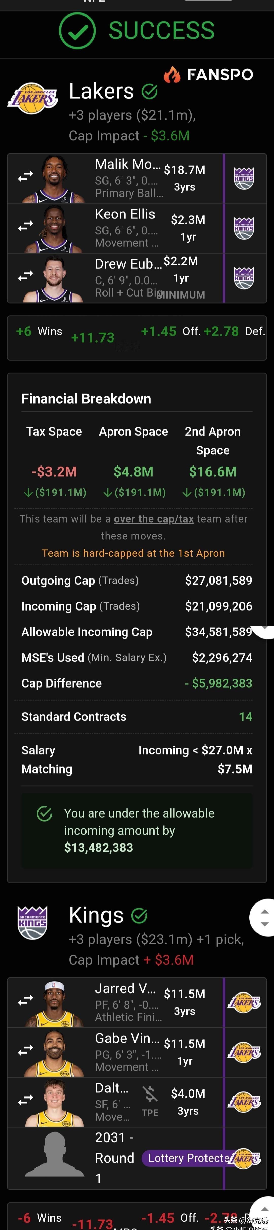 湖人快要谈崩了。
就因为国王在最后一刻，对那个2031年的首轮选秀权，杀出了一刀