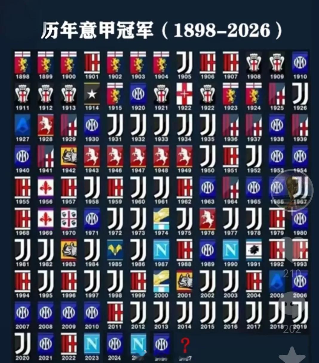 尤文图斯要是再不拿冠军，意甲该换霸主了。足足六年无冠，连意甲前三都困难。主要对手