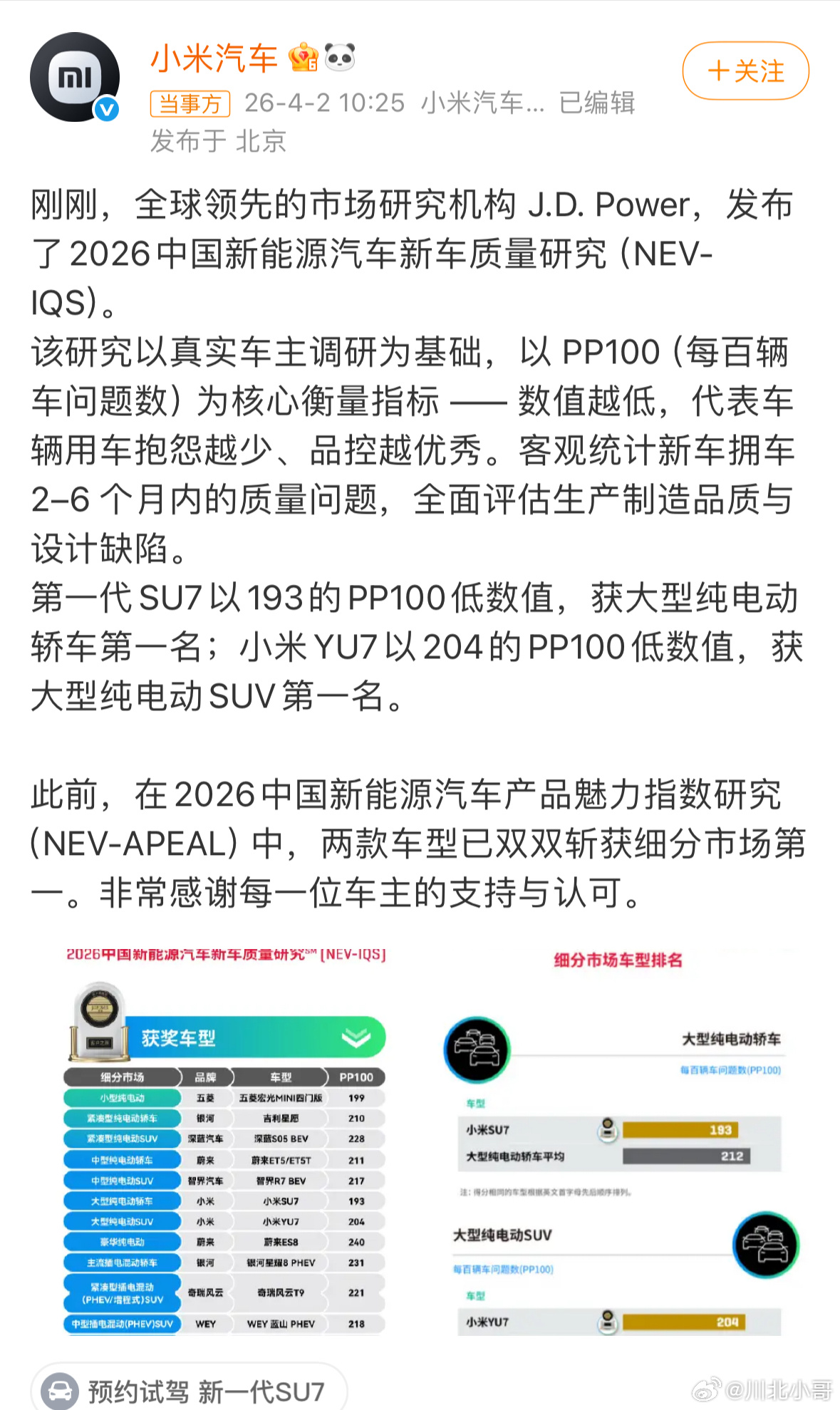 JDpower小米双车双榜第一小米SU7和YU7直接包揽J.D.Power两大权