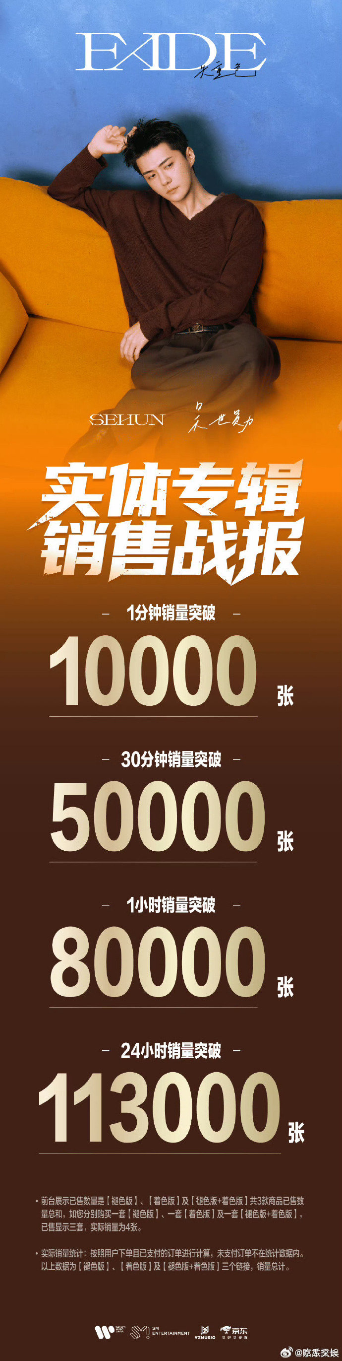 吴世勋solo战报 吴世勋实体专辑销售战报，中粉也是双向奔赴啦！ 吴世勋实体专辑