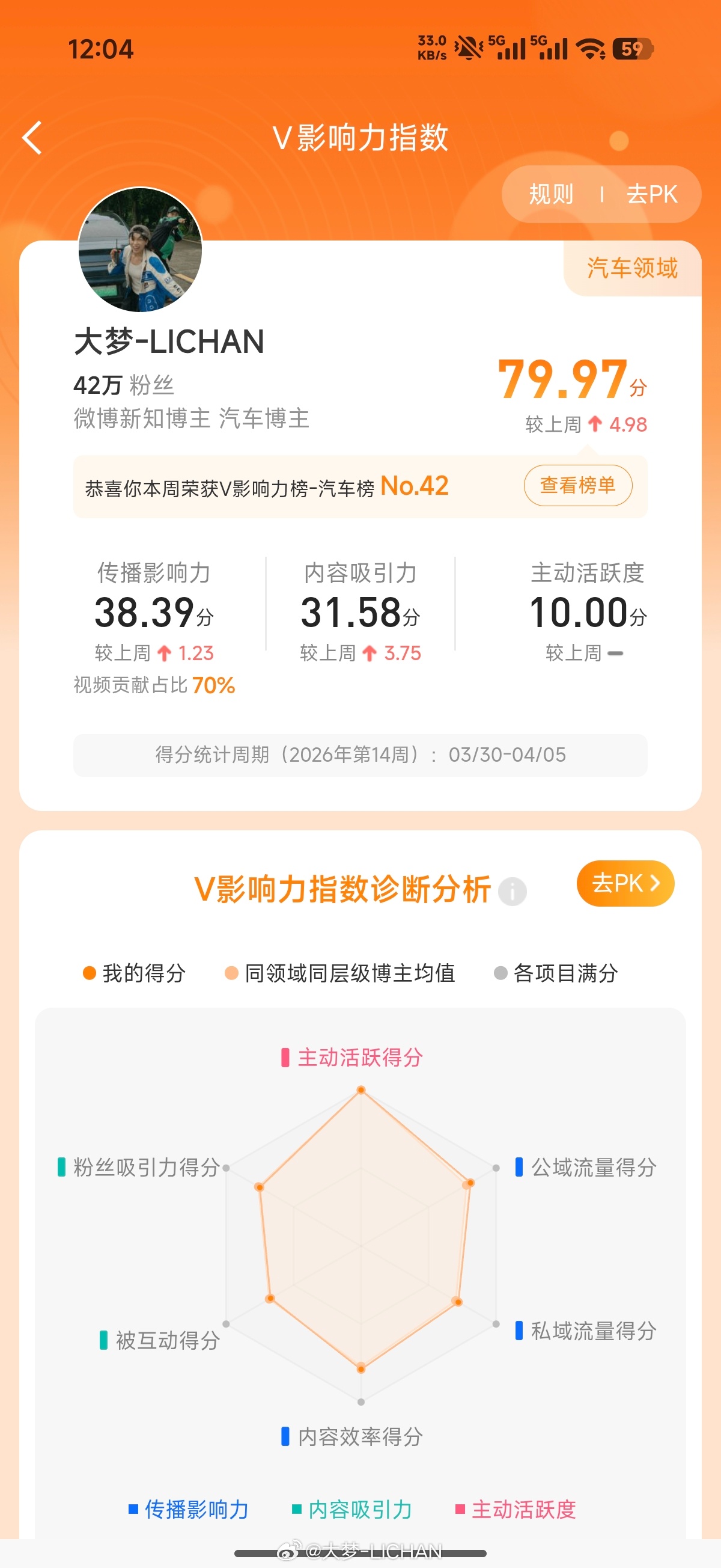 感觉上周数据差到爆炸居然还能79分？那就给大家来个红包，谢谢大伙儿支持～