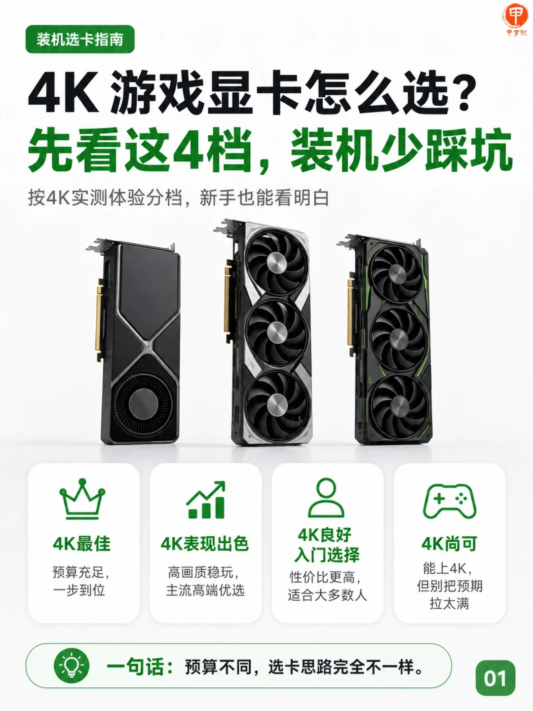 4K游戏显卡别乱买！装机前先看这4档!