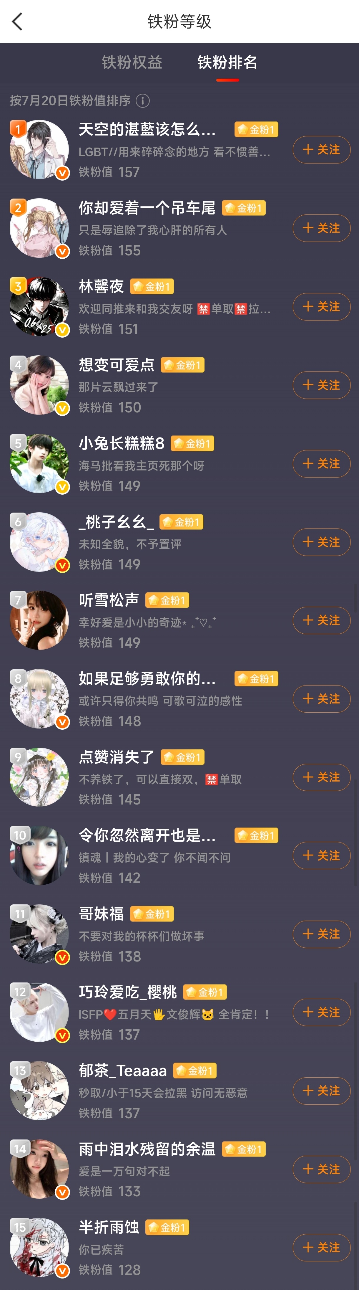 忍喵喵有十五个金粉了 