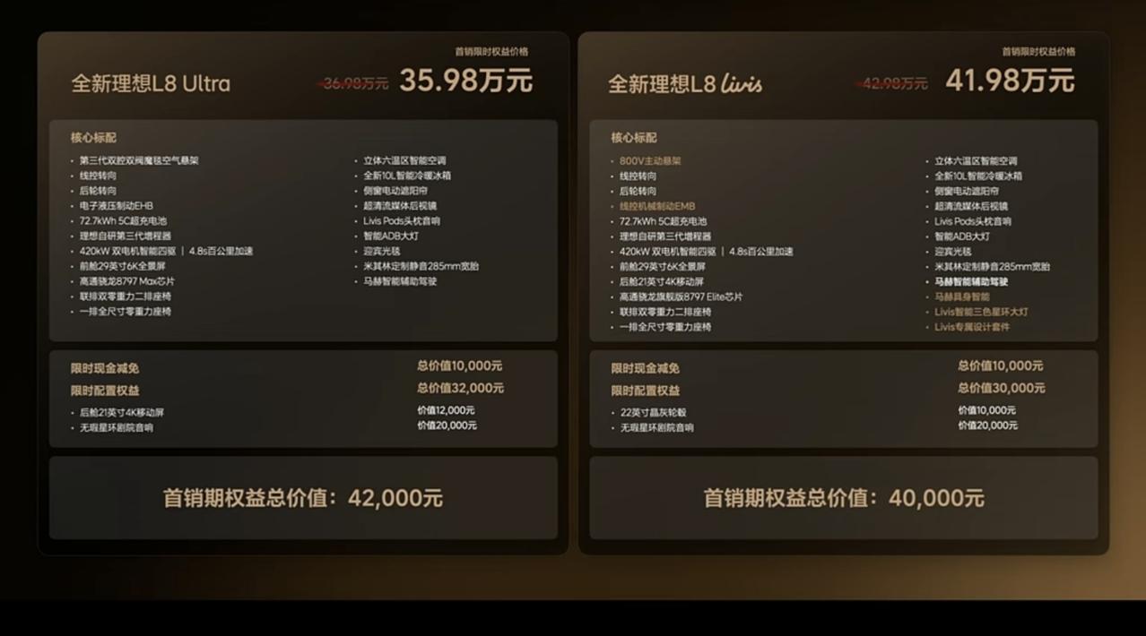 理想L8 U官价在上午的预料中。

产品很强，但却没太大兴奋感。
​
想想还是今