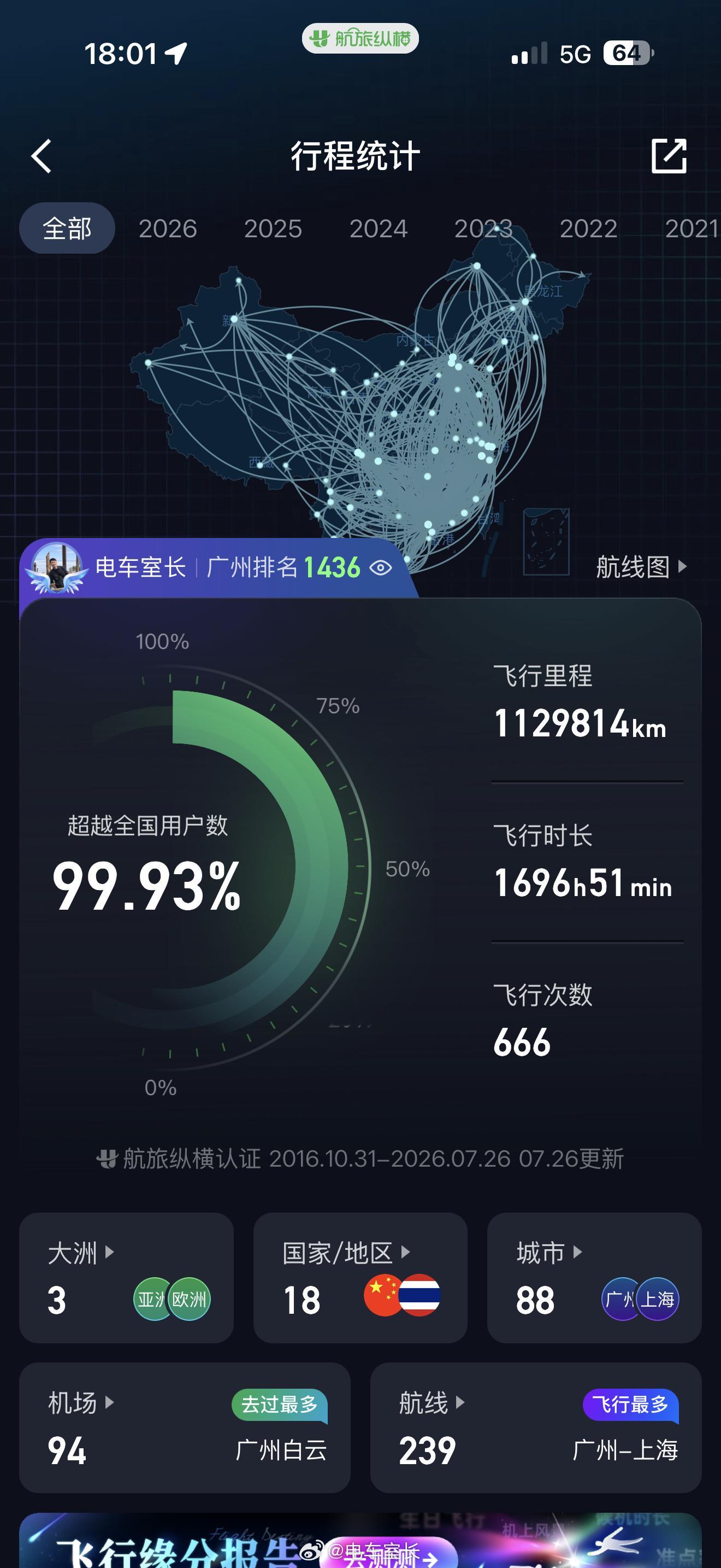 电车室长宠粉计划 有记录的第666次飞行达成了，评论区聊聊你最想去旅游的地方，抽