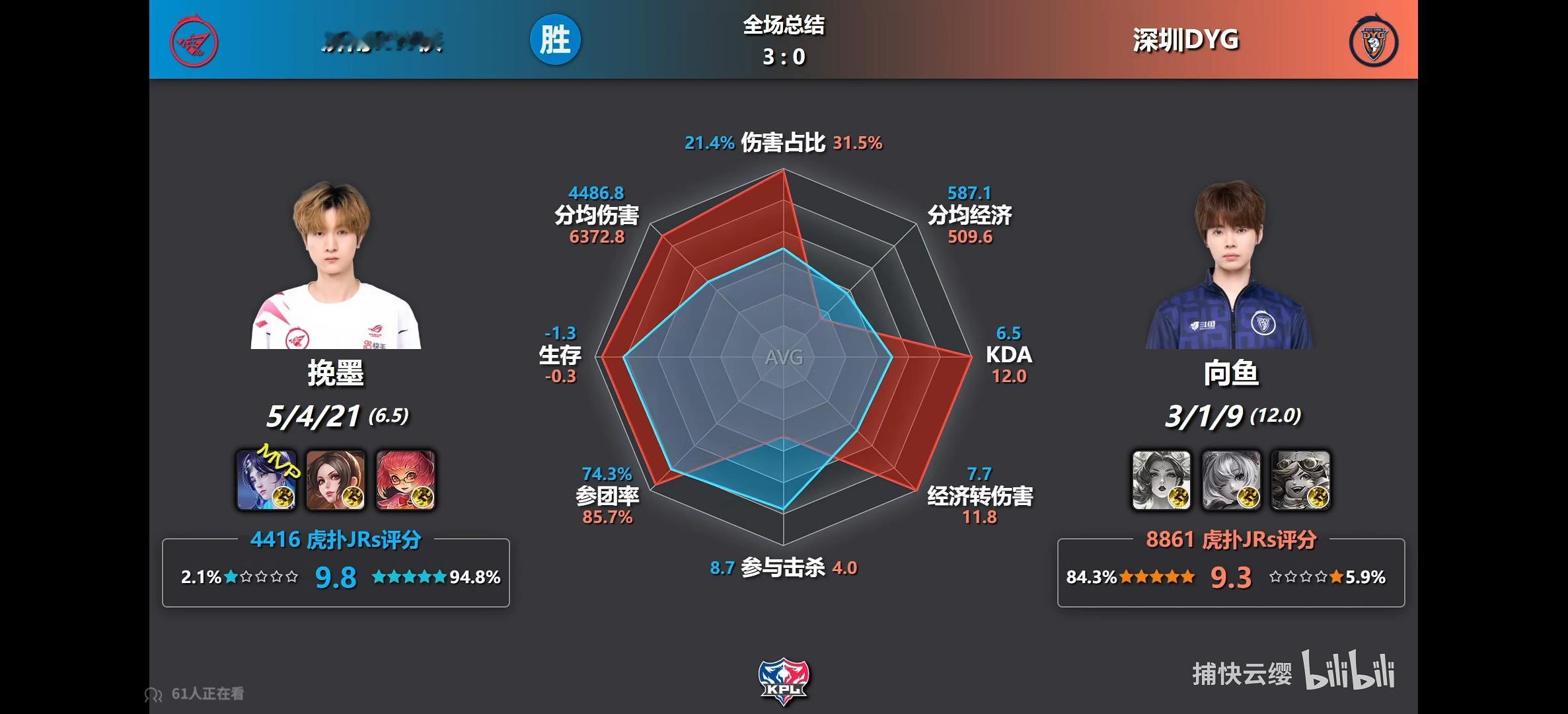 DYG奥力给 而我呢只看到了一个现版本无法救世送麻了的队友但发挥特别好特别c的中