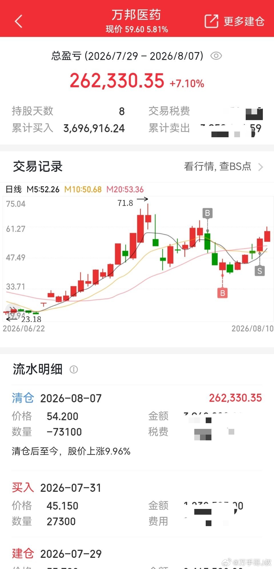 J叔的老朋友万邦医药，这波损失大了