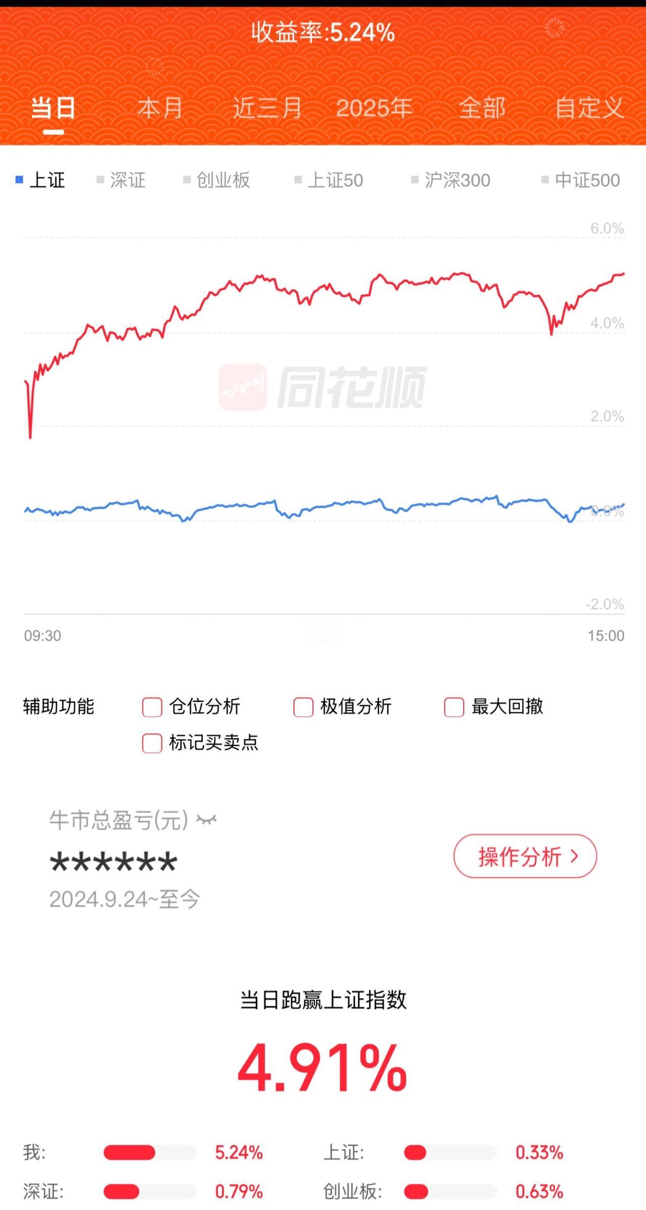 周五继续吃肉的一天！金融常识