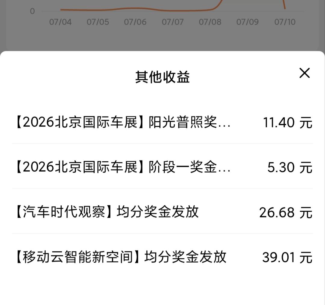 信不信由你，头条真是打发时间的好平台，把头条当成日记本记录所见所闻所思所想，真的