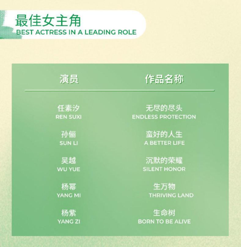 白玉兰预测，女主命中率百分百～ 