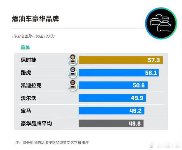 小米居新能源车主流品牌口碑第一有图有真相，小米拿到NPS第一！赢的并不只是一次榜