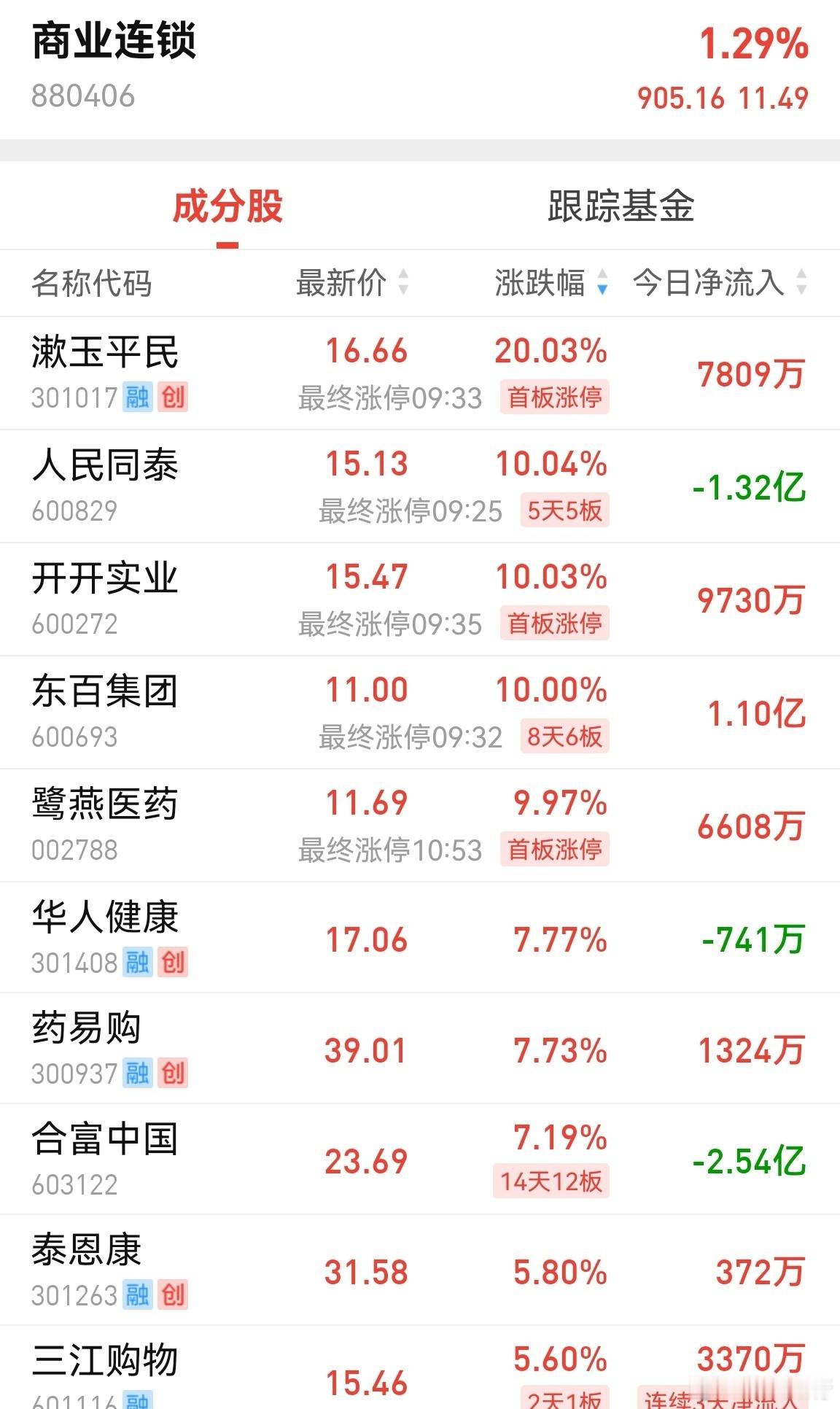 按图索骥是一件不太复杂的事。很多人总是想问具体股票，其实说了你也不敢买，或者熬不