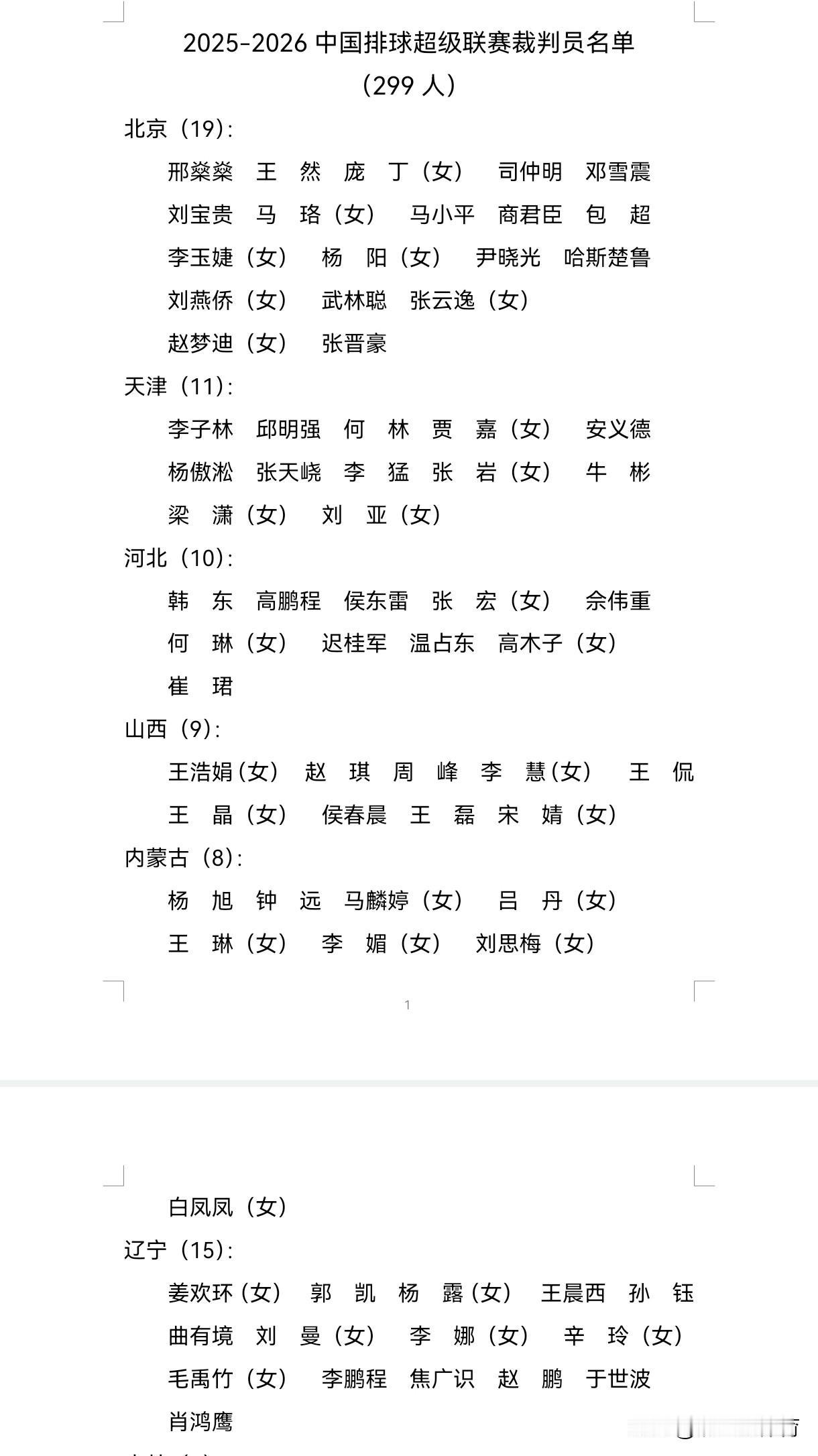 排超联赛299名裁判员名单公布：沈静思、韩旭、陈展、单丹娜、刘亚、王琳等众多女排