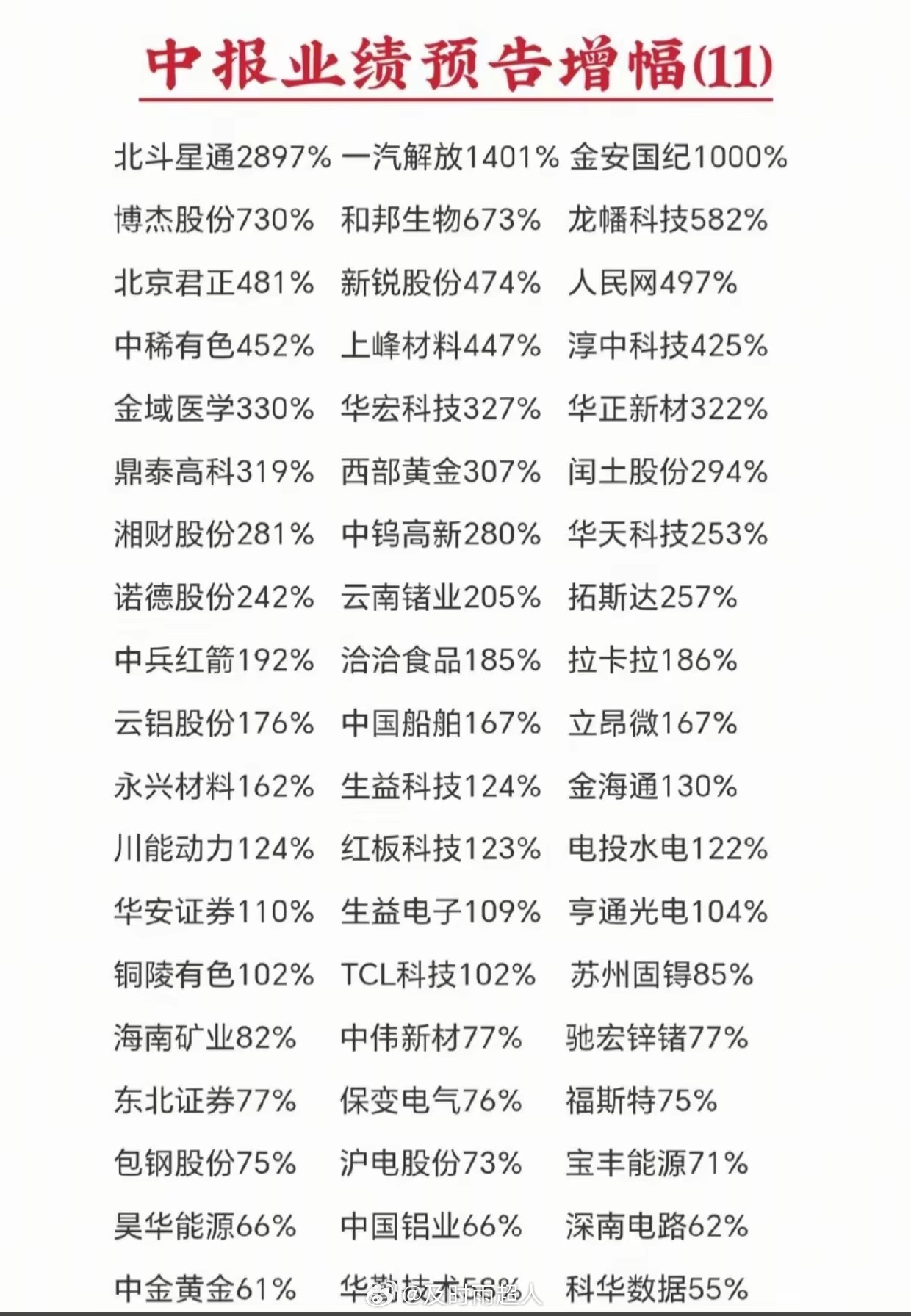 一批业绩黑马出炉！航天、芯片、有色迎来爆发，看看有没有你的持仓新一轮中报业绩预告
