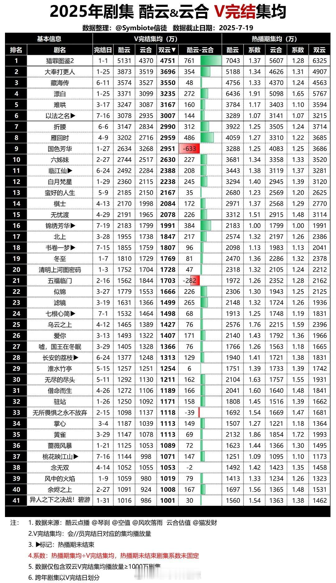 2025剧集酷云云合v完结集均 ​​​