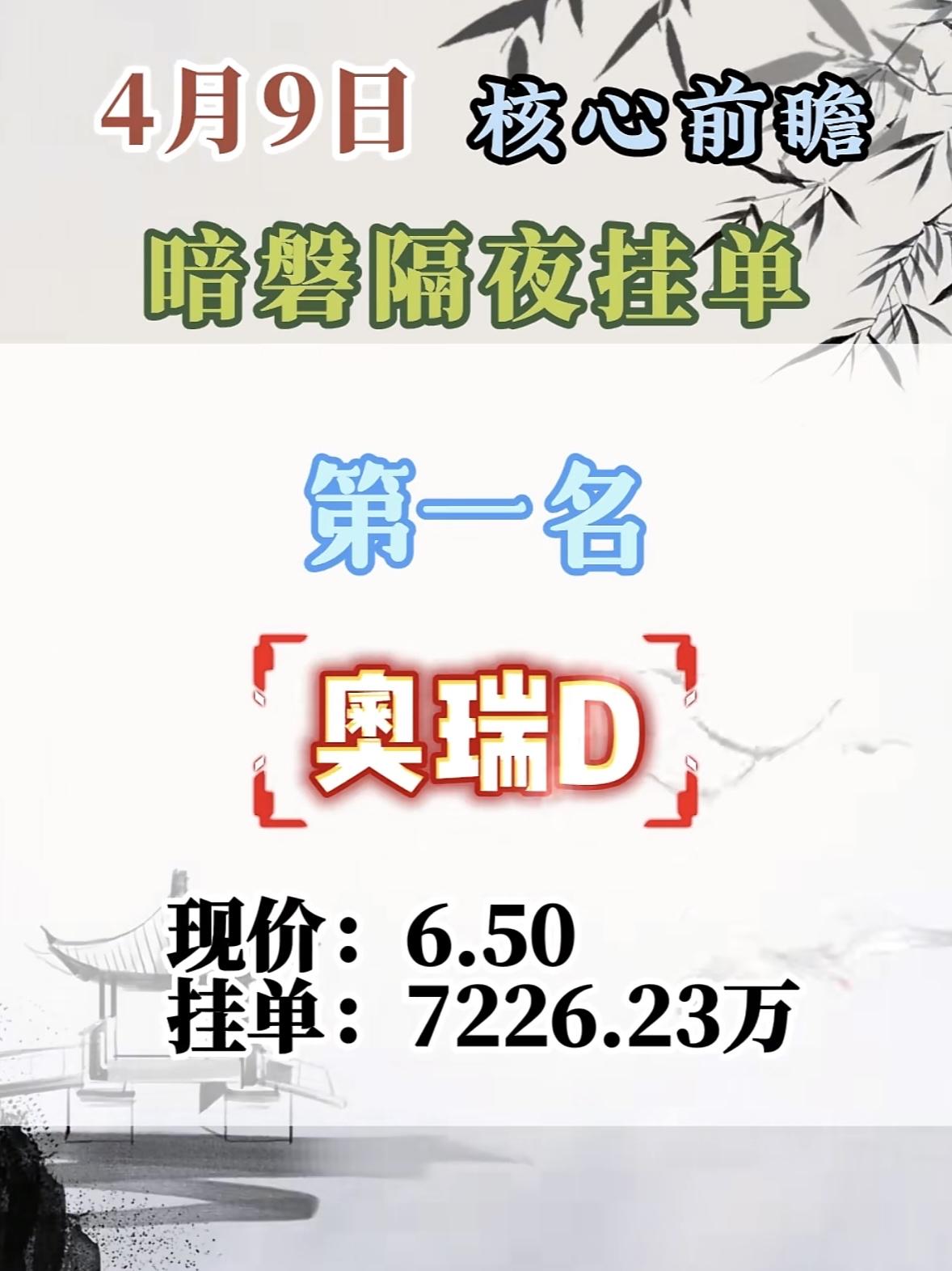 4月9日周四暗盘隔夜挂单排行榜揭晓

4月9日我在暗盘隔夜就挂单了，核心前瞻选的