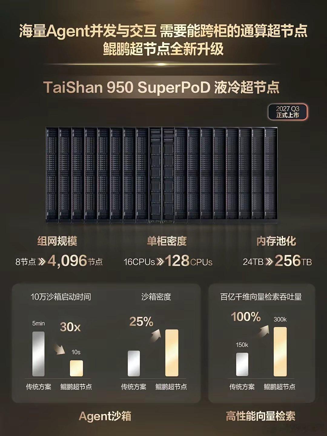 之前大家不理解deepseek采用华为晟腾代替英伟达的动作深意，简单理解为dee