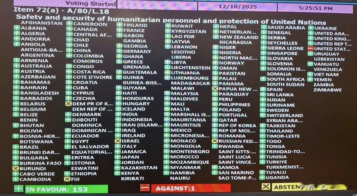 联合国通过了《关于人道主义人员安全和安保及联合国人员保护的决议》。反对的国家仅有