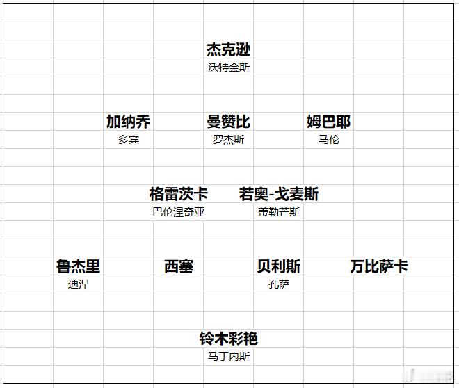 阿斯顿维拉 维拉上赛季夺得欧联杯冠军，也预示着他们的黄金一代谢幕了。超白金一代来