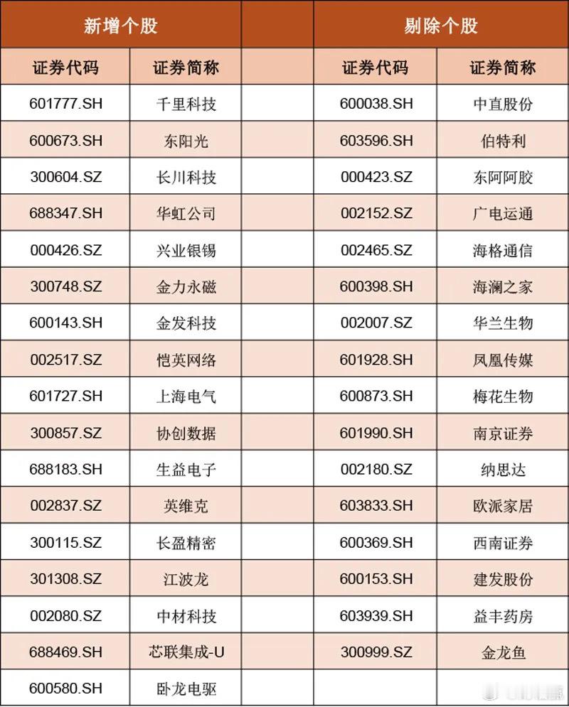 重要指数，刚刚宣布：新纳入17只A股北京时间11月6日早间，国际指数编制公司MS