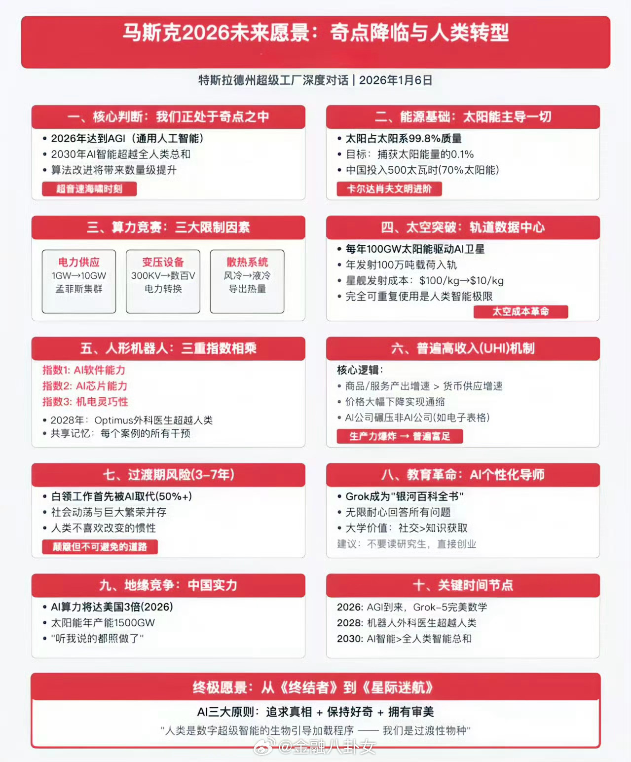 马斯克2026未来愿景