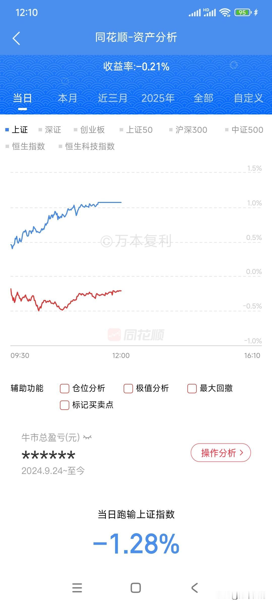 新年第一个交易日就给老登股一个下马威