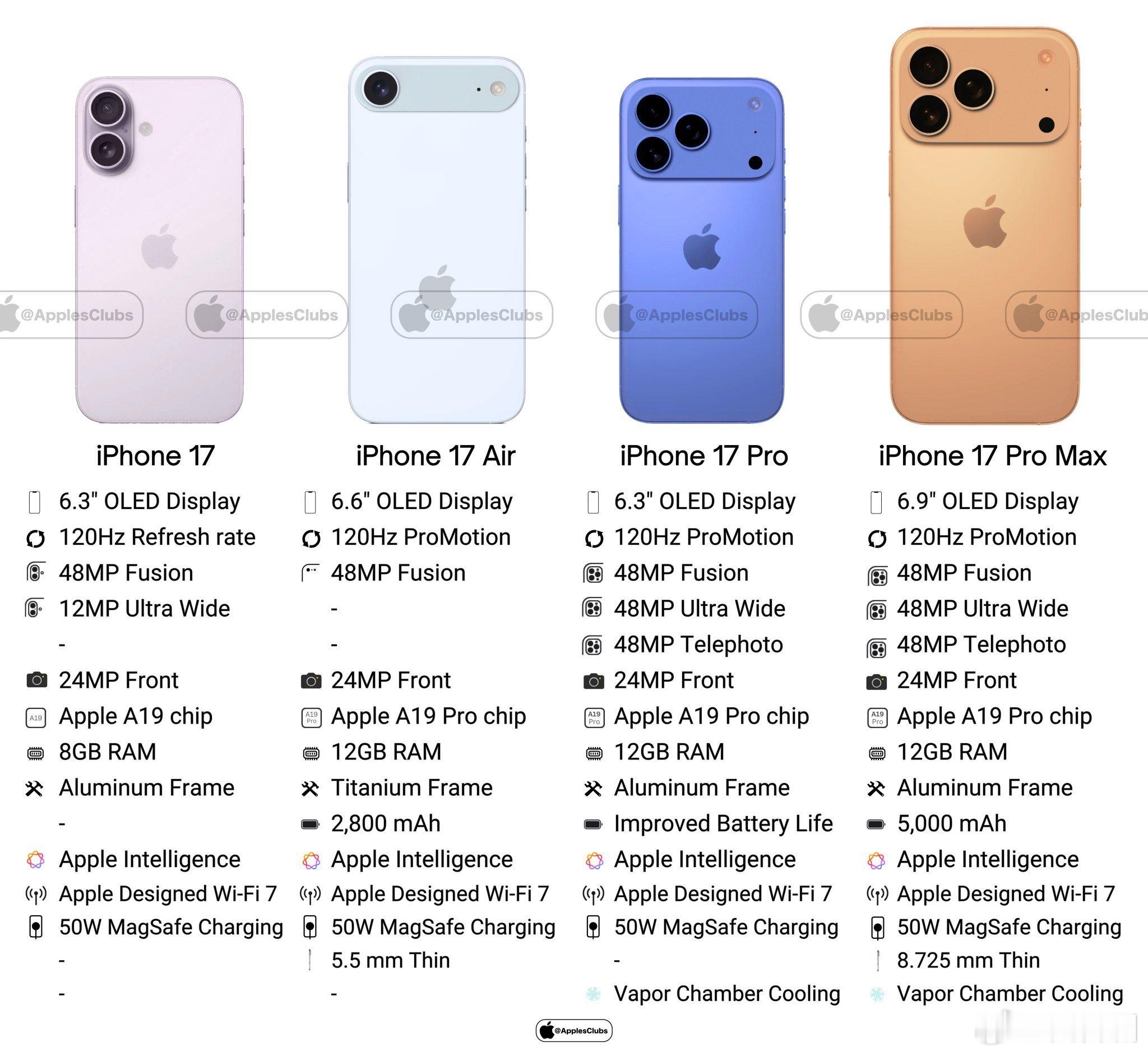 iPhone17Pro长得像充电宝这两天曝光的iPhone新图背部有了一块有色差