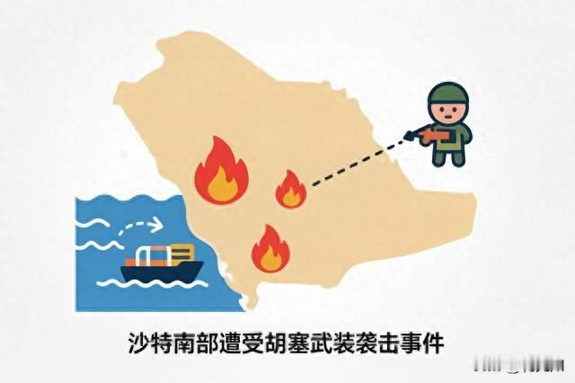 沙特南部再遭胡塞袭击，分析