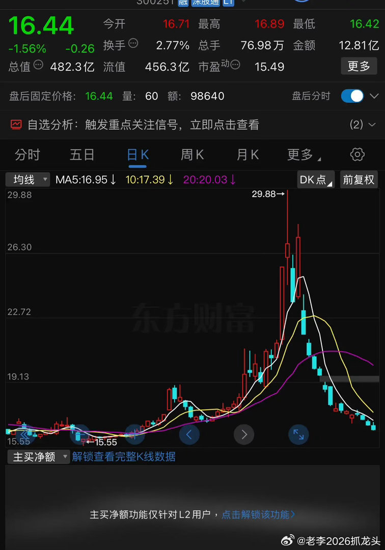 光线传媒可以抄底了吗？两年春节后的“A”杀让多少股民心惊胆颤。然而，仔细研究一下