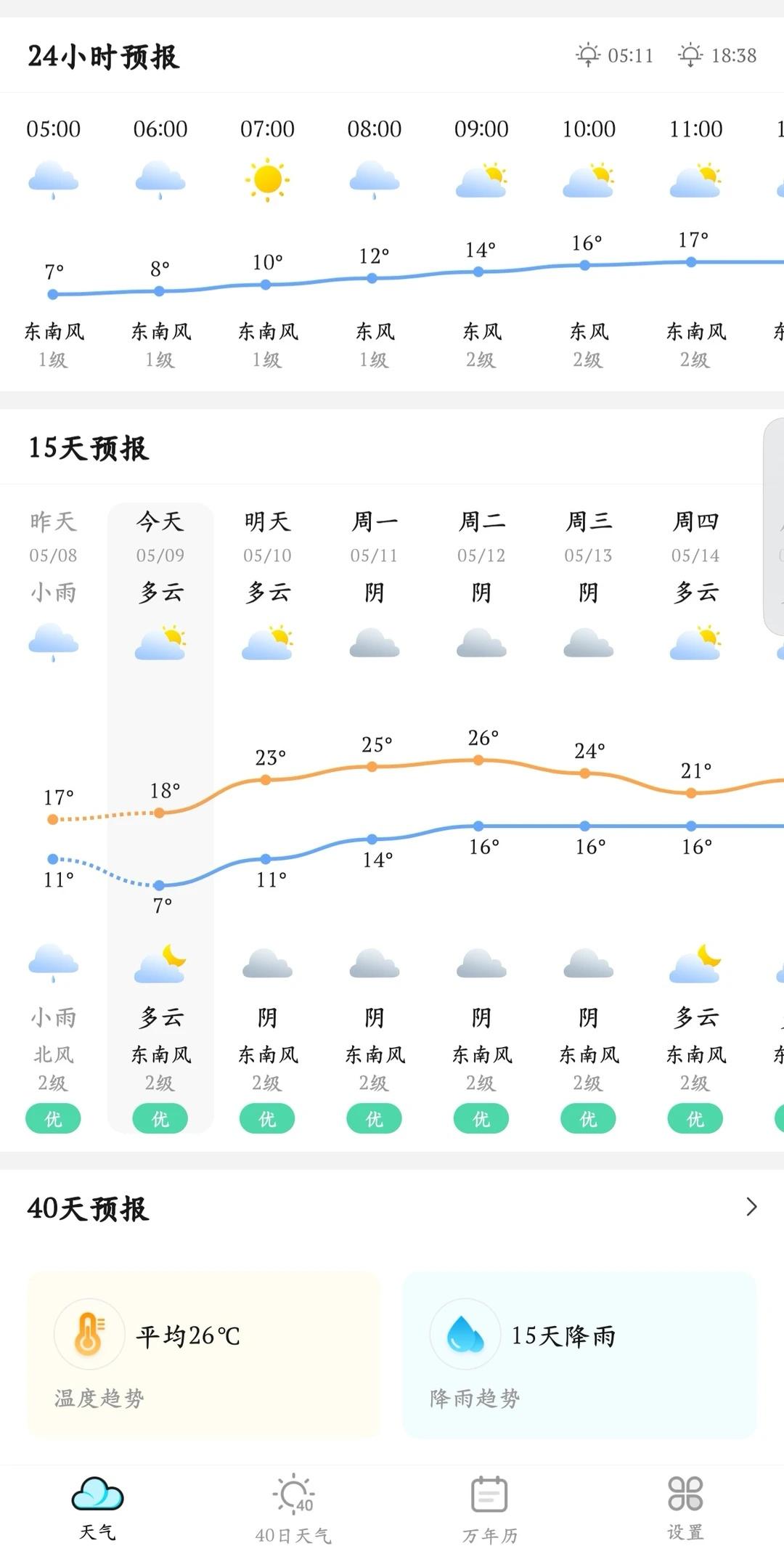 近几年印象中最冷的5月。
这天气七八月怕不是要比去年更热