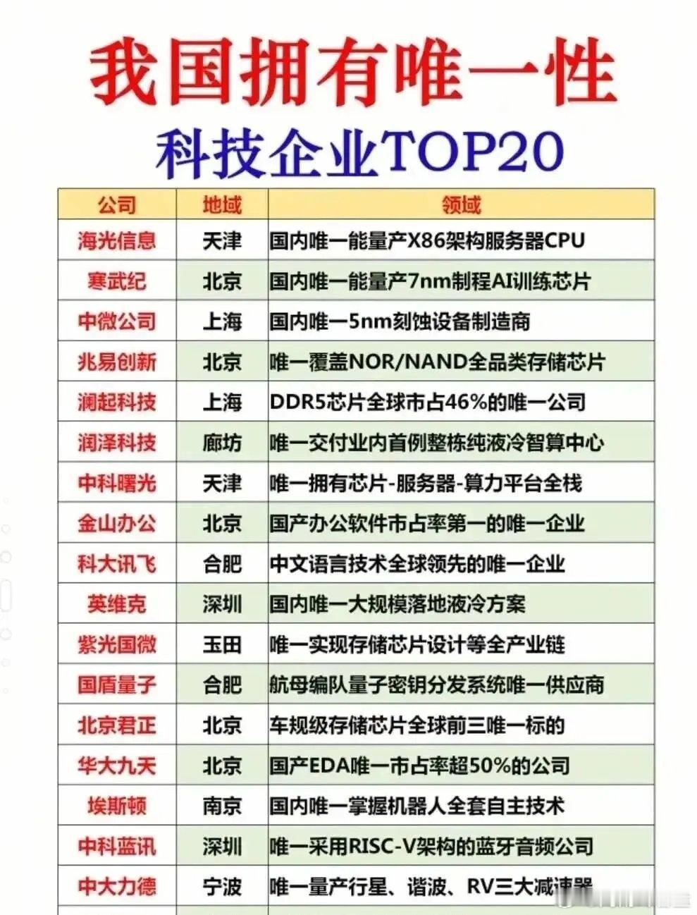 谁说国产芯片没王牌？这几家“隐形冠军”个个都是硬骨头。寒武纪扛起了国产AI算力大