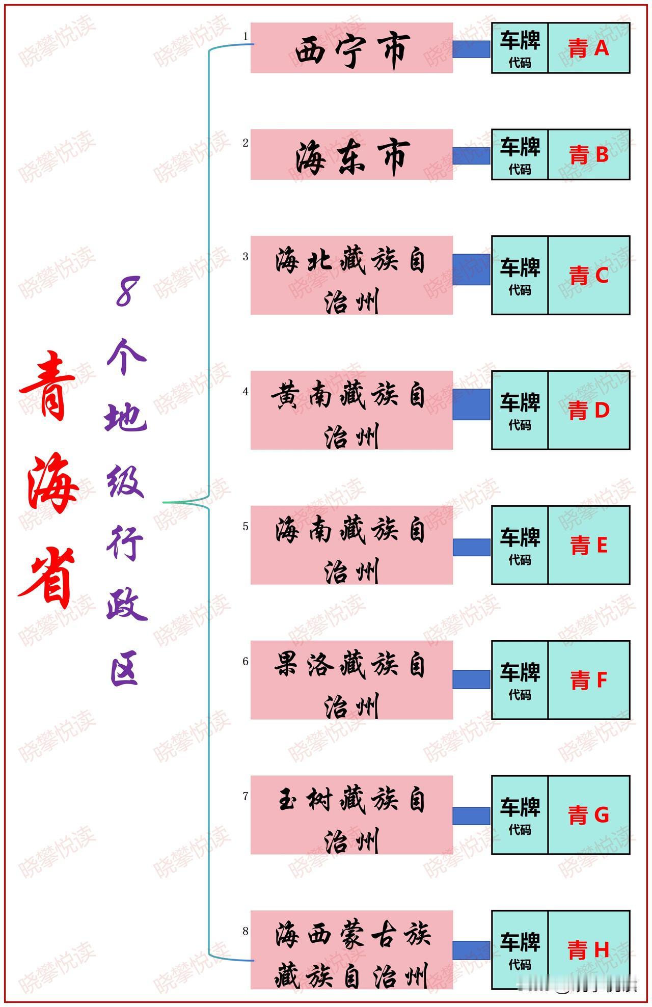 青海省，简称“青”，省会西宁市，位于中国西北内陆，北部和东部同甘肃省相接，西北部