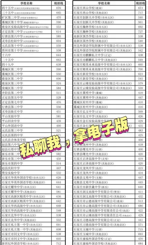 石家庄市2026年普通高中学校分数线石家庄中考