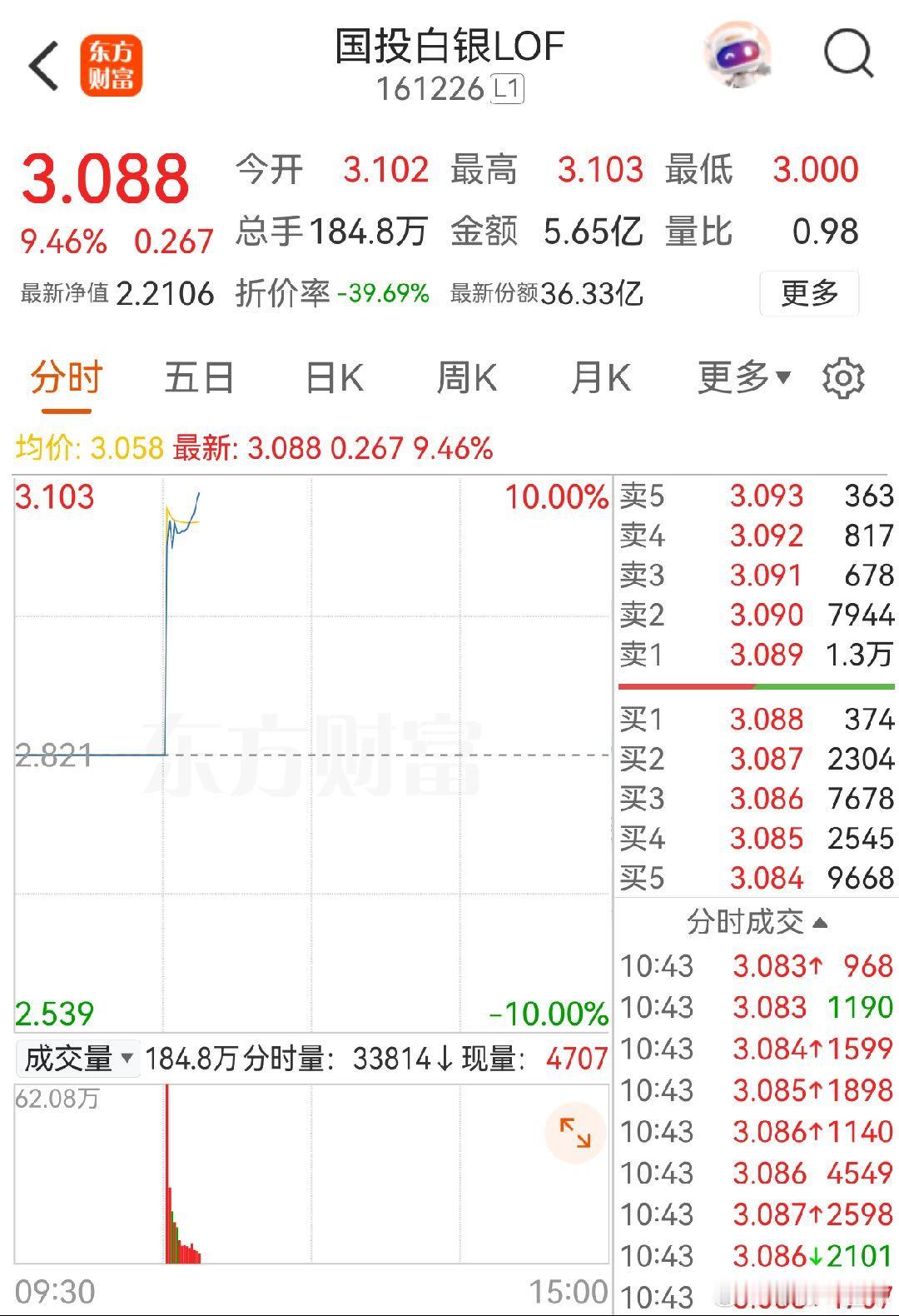 国投资本回应国投白银LOF估值调整 国投白银LOF估值调整或负影响净利润。搞来搞