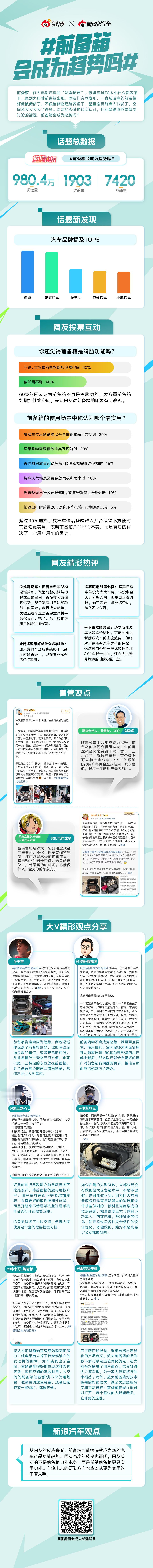前备箱会成为趋势吗 作为新能源车的彩蛋配置，前备箱好像被低估了，不仅能储物还能养