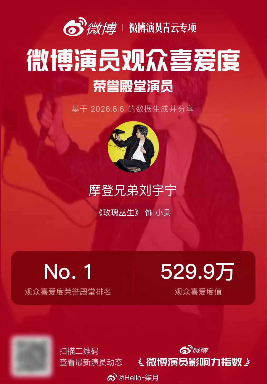 摩登兄弟  刘宇宁真棒！作为八年老粉，我无比骄傲！