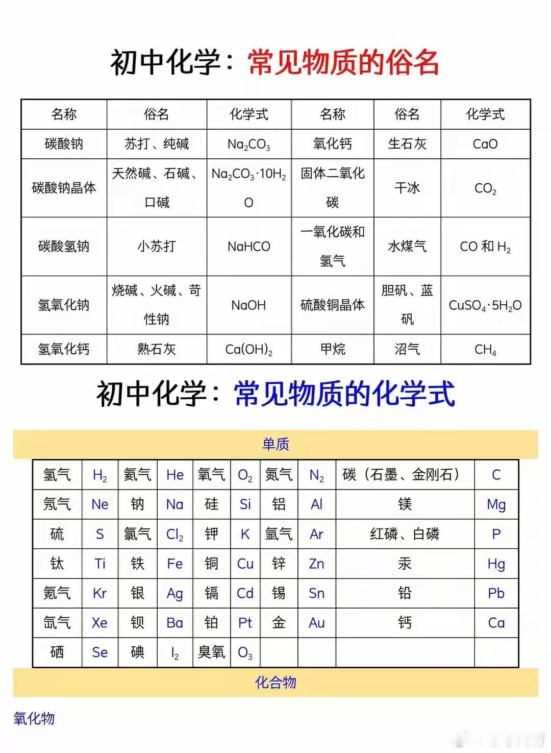 初中化学常见物质 