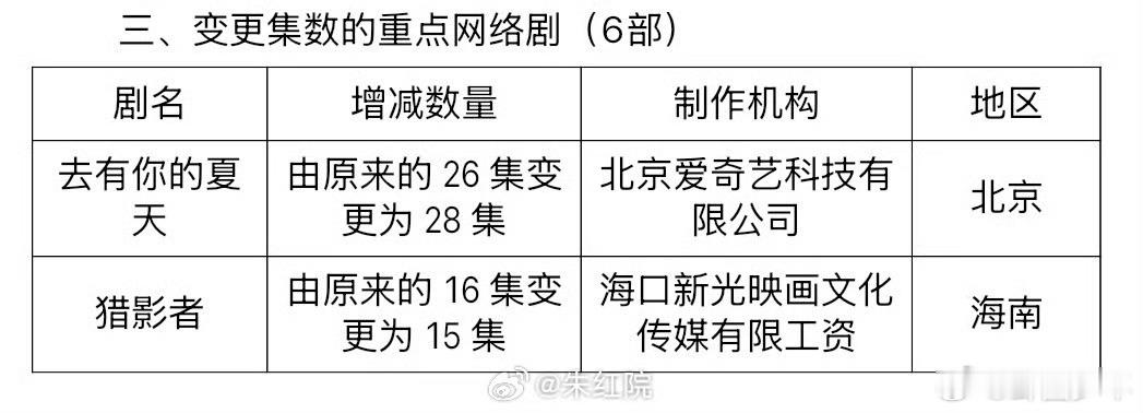 张小斐于适猎影者已过审猎影者已过审告别标签突破自我，张小斐、于适用全新角色打磨演