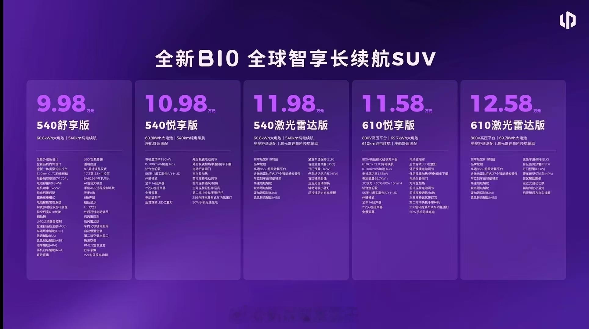 全新B01/B10正式上市~零跑B01价格：9.58 万-11.98 万零跑B1
