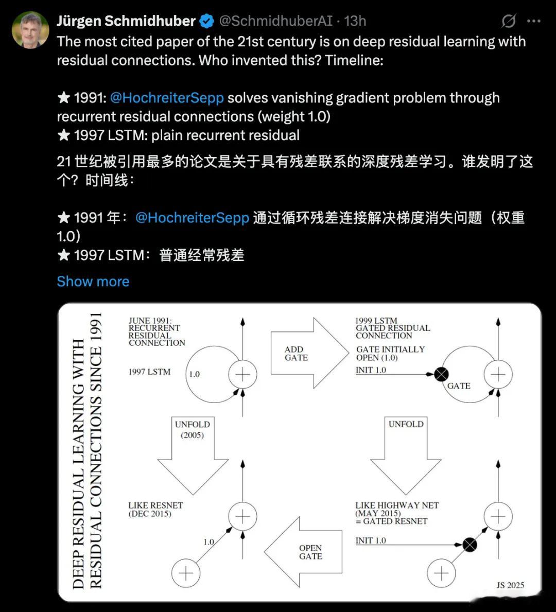 何恺明“残差之父”身份被挑战LSTM之父向何恺明开炮残差网络ResNet的“奠基