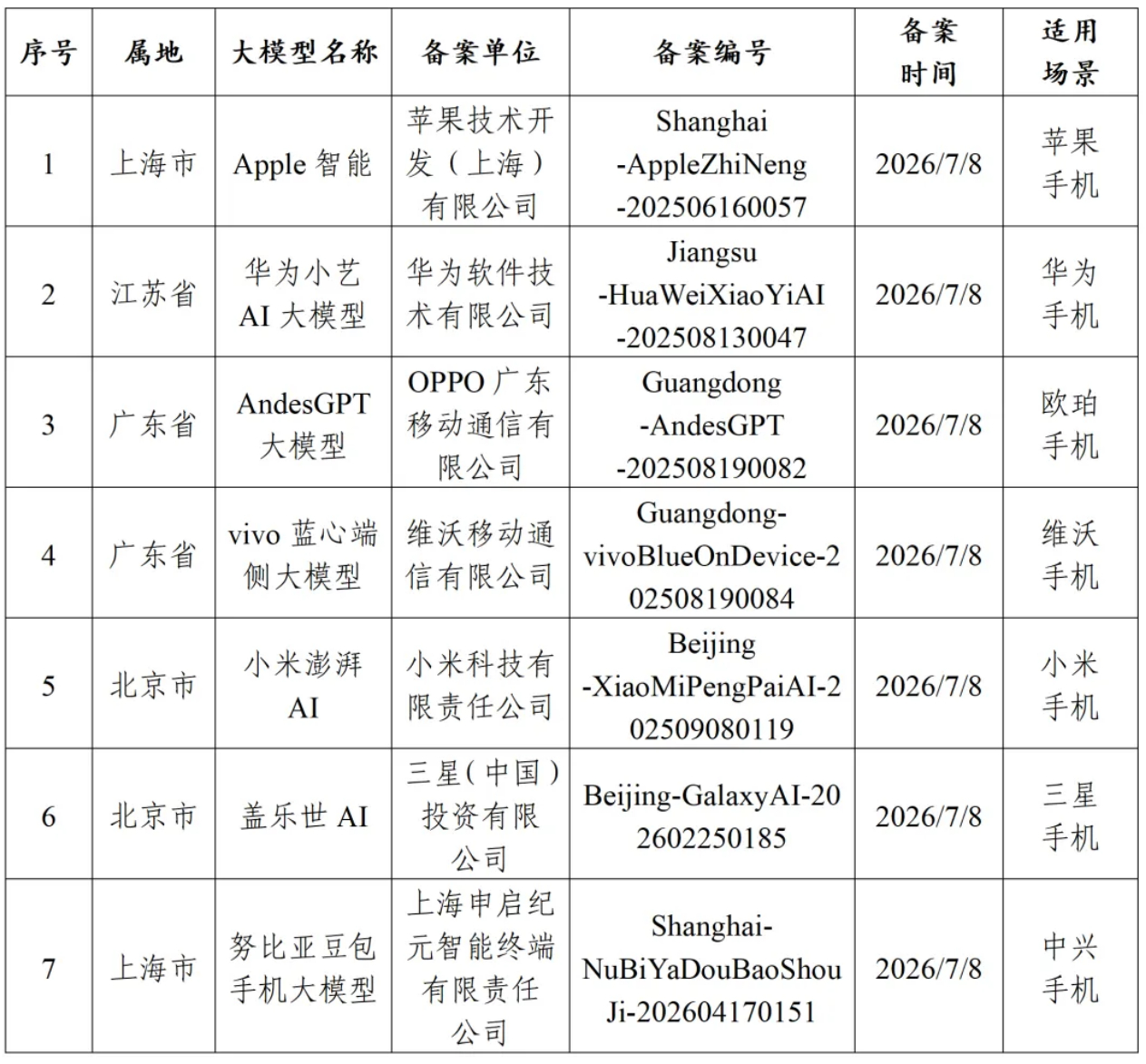 残血版iPhone 盲猜还是像国际版Siri ai一样，拿国内的某个知名模型来蒸