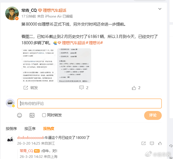 三月到今天，理想i6已经一万八千台了