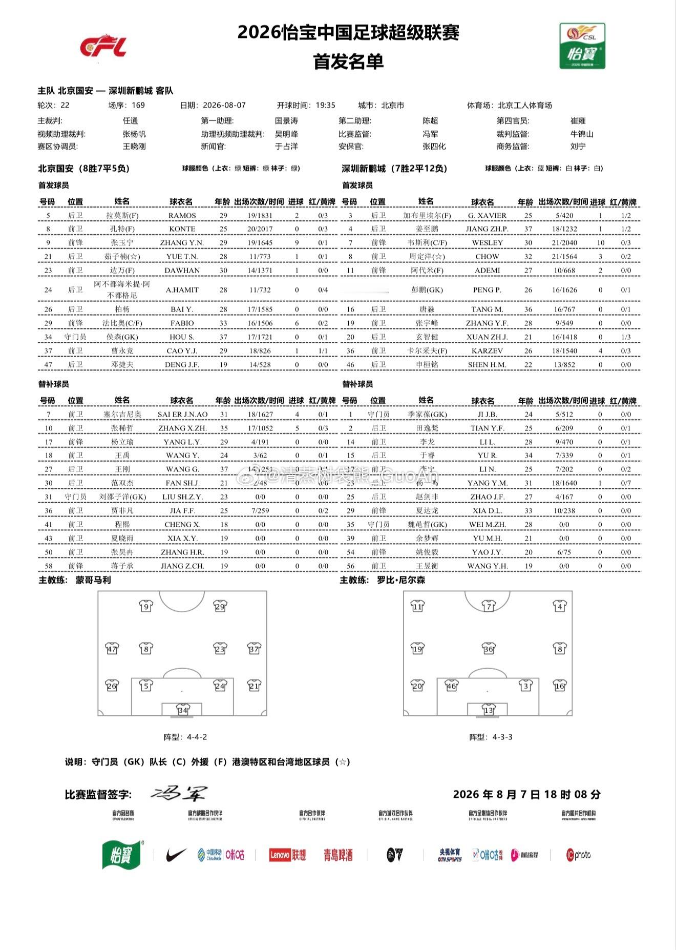 北京国安VS深圳新鹏城 首发名单北京国安中超联赛北京国安vs深圳新鹏城 北京·北
