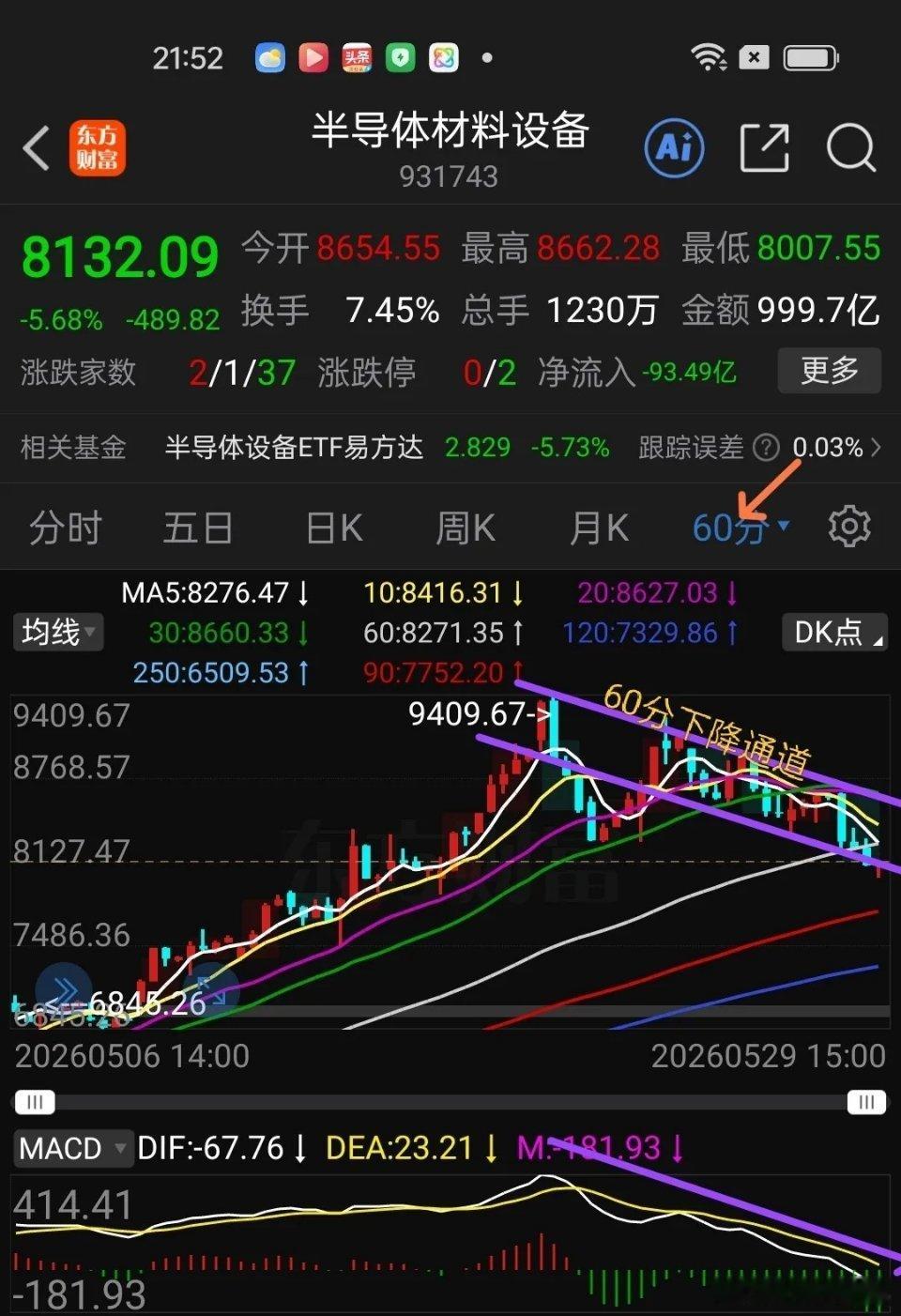 半导体材料设备下周走势分析     半导体材料设备5月份大涨，成了5月份的主线之