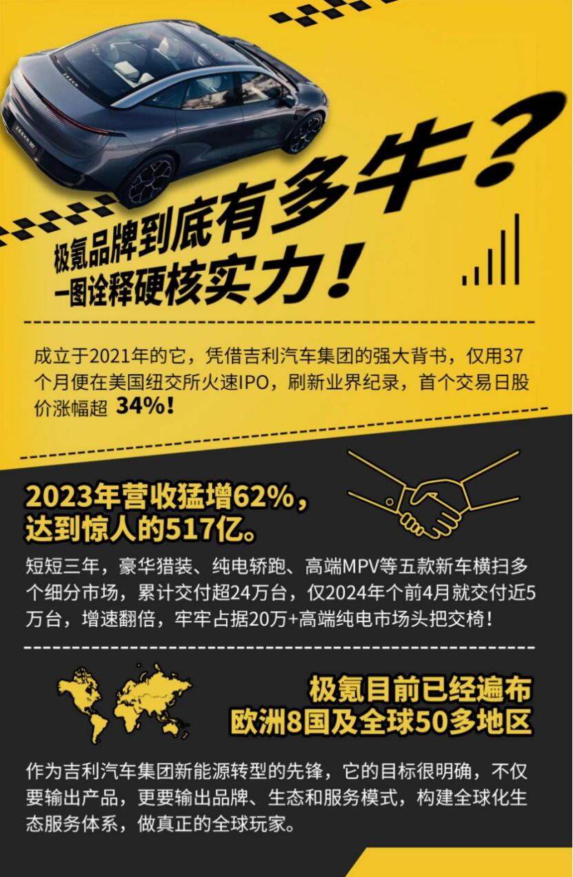 极氪品牌到底有多牛？一图诠释硬核实力！