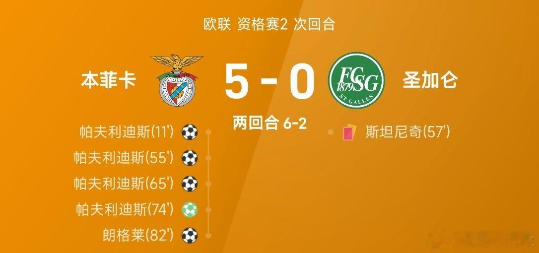 C罗晒与16岁儿子肌肉合照07月31日讯 26/27赛季欧联资格赛2次回合，本菲